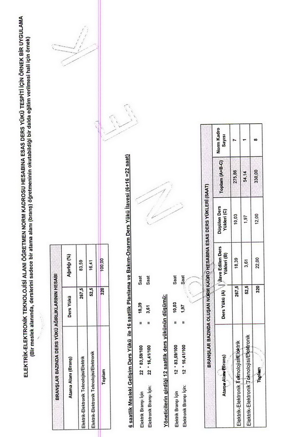 MEB, meslek liselerinde norm kadro ders yükünün nasıl belirleneceğini açıkladı