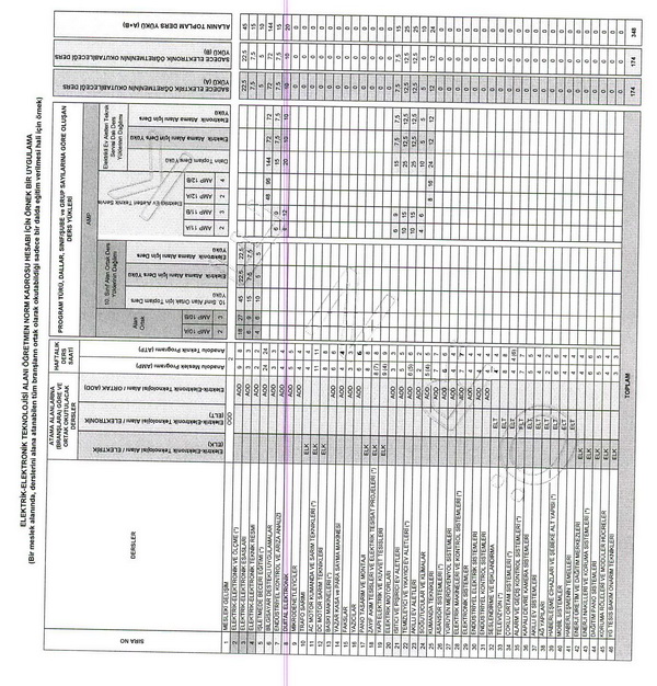 MEB, meslek liselerinde norm kadro ders yükünün nasıl belirleneceğini açıkladı