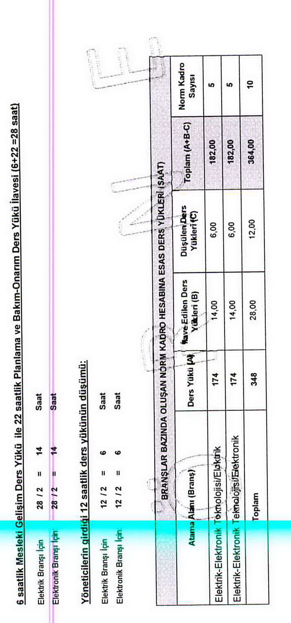 MEB, meslek liselerinde norm kadro ders yükünün nasıl belirleneceğini açıkladı