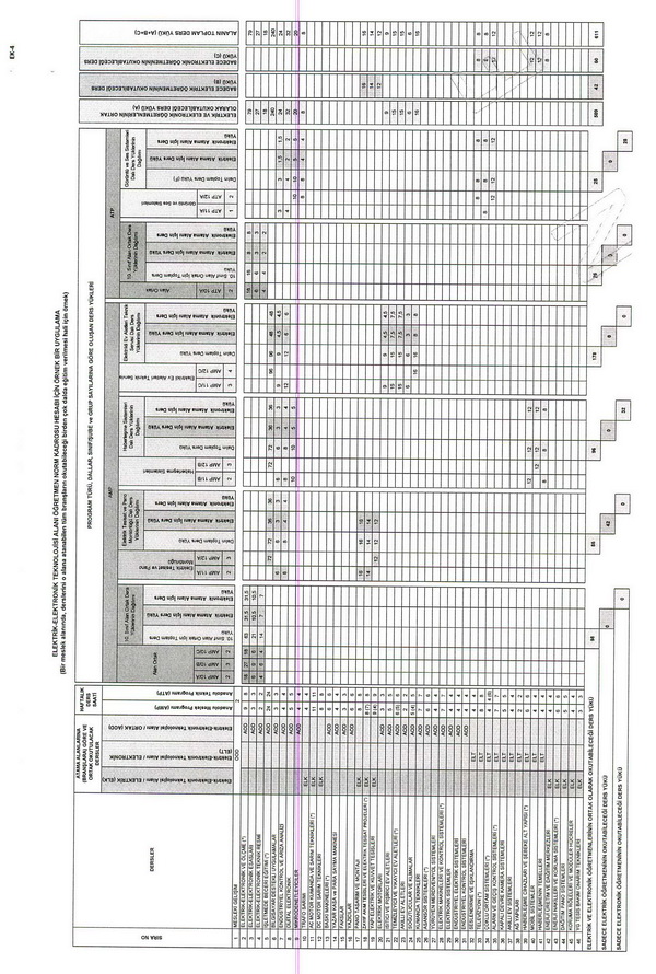 MEB, meslek liselerinde norm kadro ders yükünün nasıl belirleneceğini açıkladı