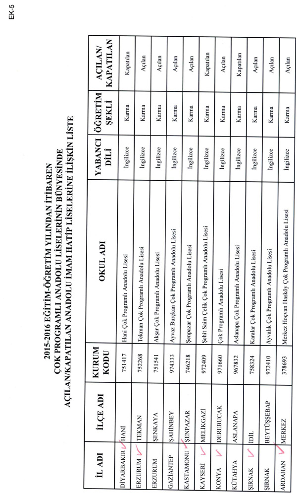 MEB, yeni açılan veya kapatılan alan/dalları açıkladı
