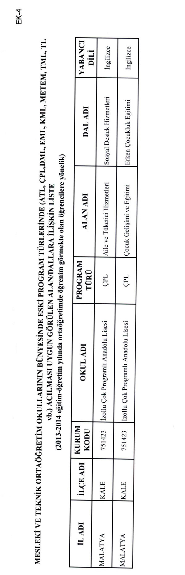 MEB, yeni açılan veya kapatılan alan/dalları açıkladı