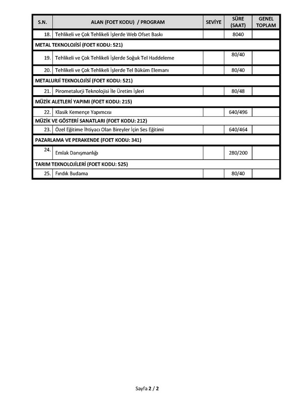 MEB, modüler proğramlar