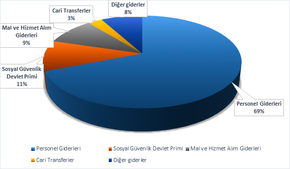 Eğitime Yeterli Bütçe, Okullara İhtiyacı Kadar Ödenek Ayrılmalıdır!