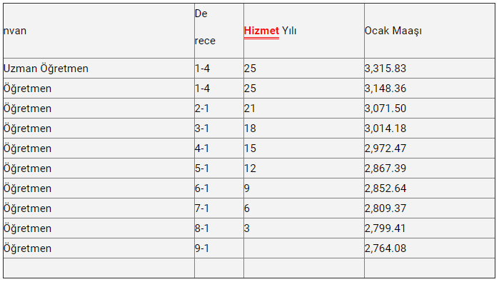 Öğretmenlerin Hizmet Yıllarına Göre 2016 Maaşları