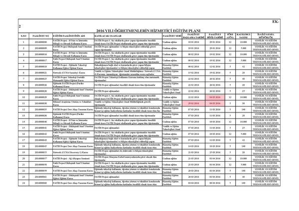 Fatih projesi eğitimleri