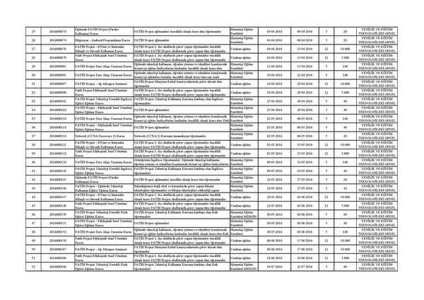 Fatih projesi eğitimleri