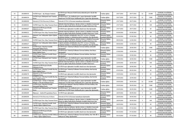 Fatih projesi eğitimleri