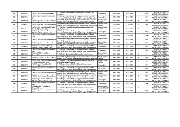 Fatih projesi eğitimleri