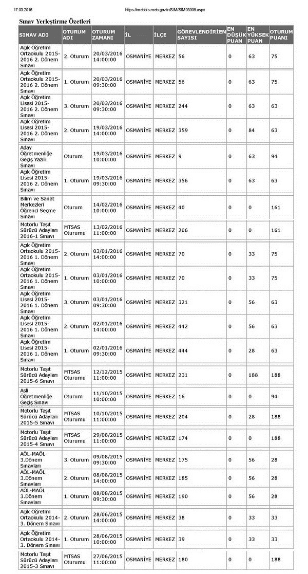 MEB'in sınav görevlendirme istatistikleri