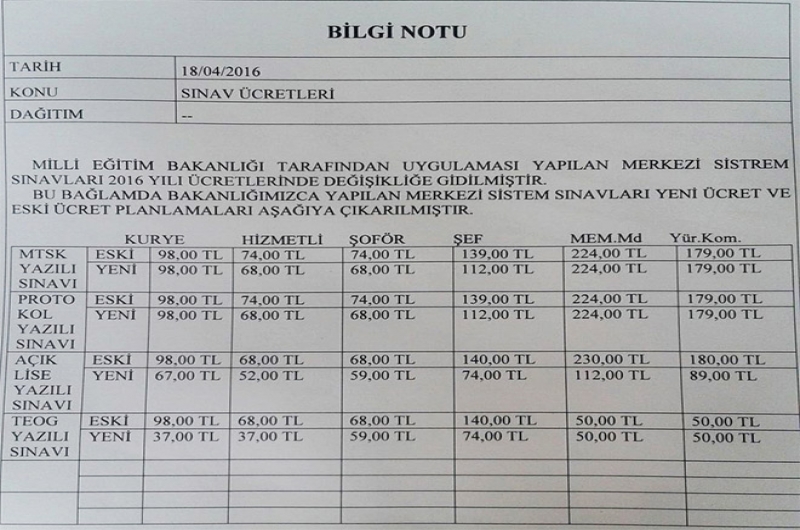 İSMAİL KONCUK: GARİBAN MEMURUN 30 TL’Sİ İLE Mİ ZENGİN OLACAKSINIZ?