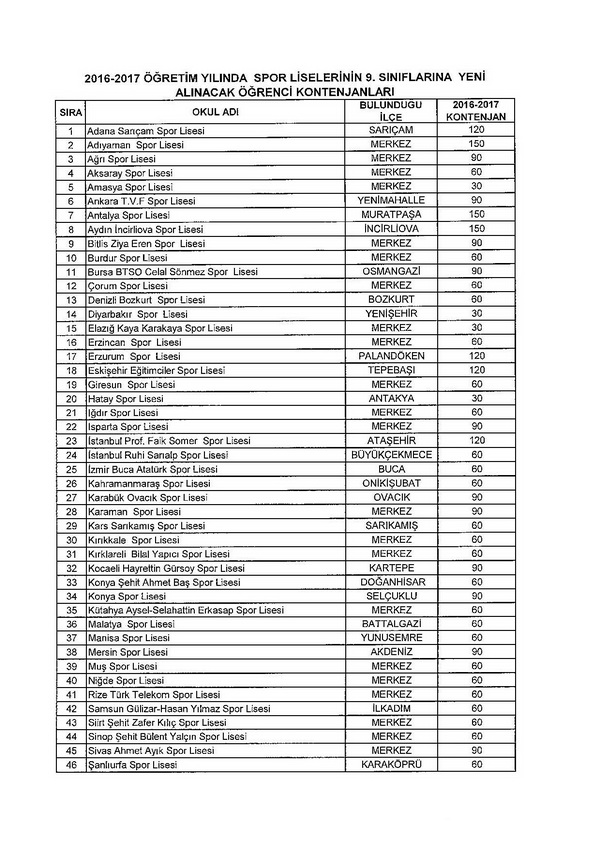 Güzel sanatlar ve spor liseleri kontenjanları