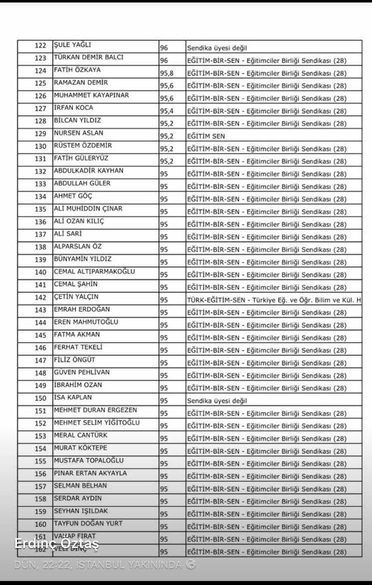 Ey Ömer Faruk Yelkenci ya rezaleti açıkla yada istifa et!