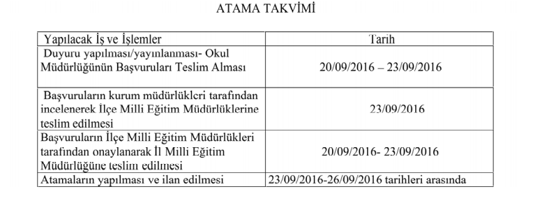 Norm Fazlası Öğretmen Atamaları (MEB Resmi Yazı)