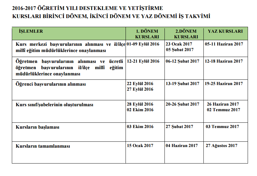 Eba e-kurs öğrenci başvuru ekranı (Destekleme ve yetiştirme kursları MEB)
