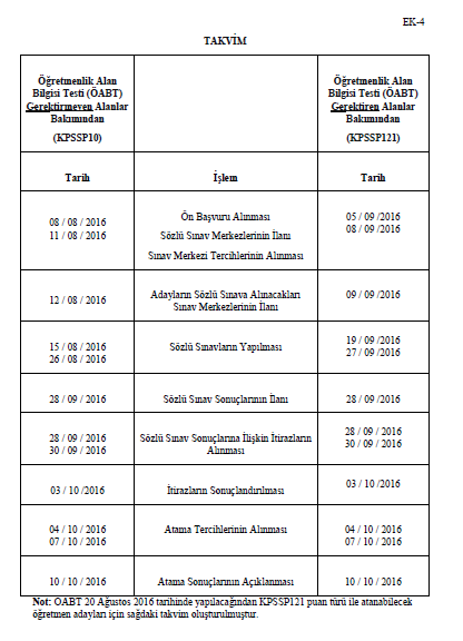 Sözleşmeli Öğretmenlik Sözlü Mülakat Sonuçları MEB Tarafından Açıklandı