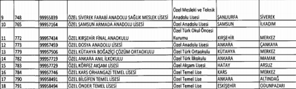 OHAL kapsamında kapatılan 53 okul yeniden açıldı