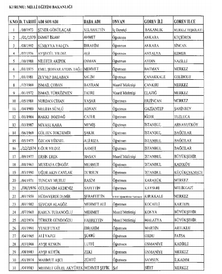 Yeni İhraç ve İade KHK'ları Resmi Gazetede Yayınlandı