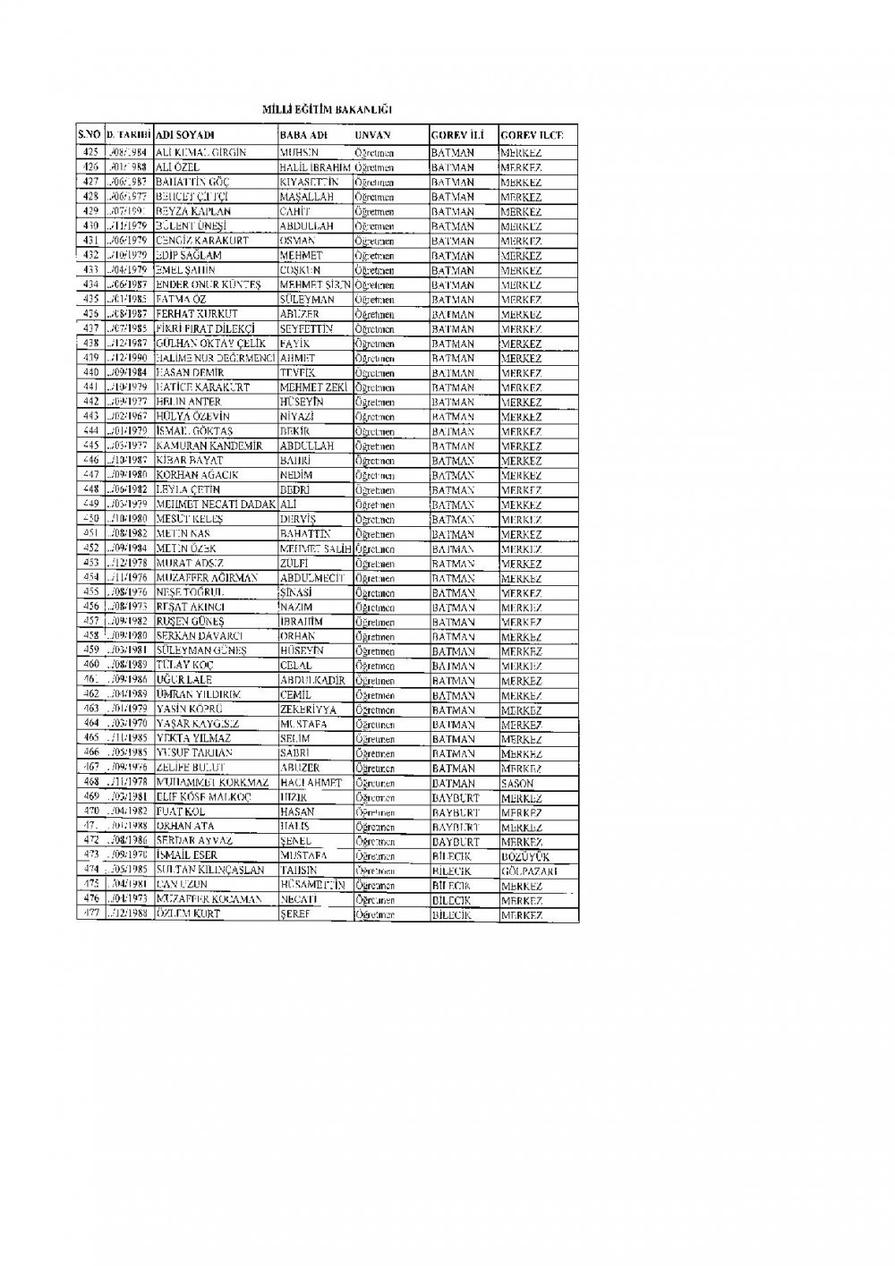 2.219 Öğretmen PKK Ve FETÖ'den Dolayı İhraç Edildi.