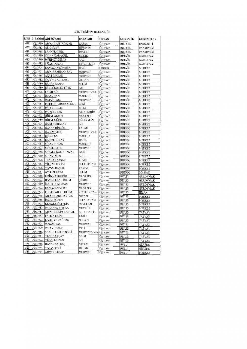2.219 Öğretmen PKK Ve FETÖ'den Dolayı İhraç Edildi.