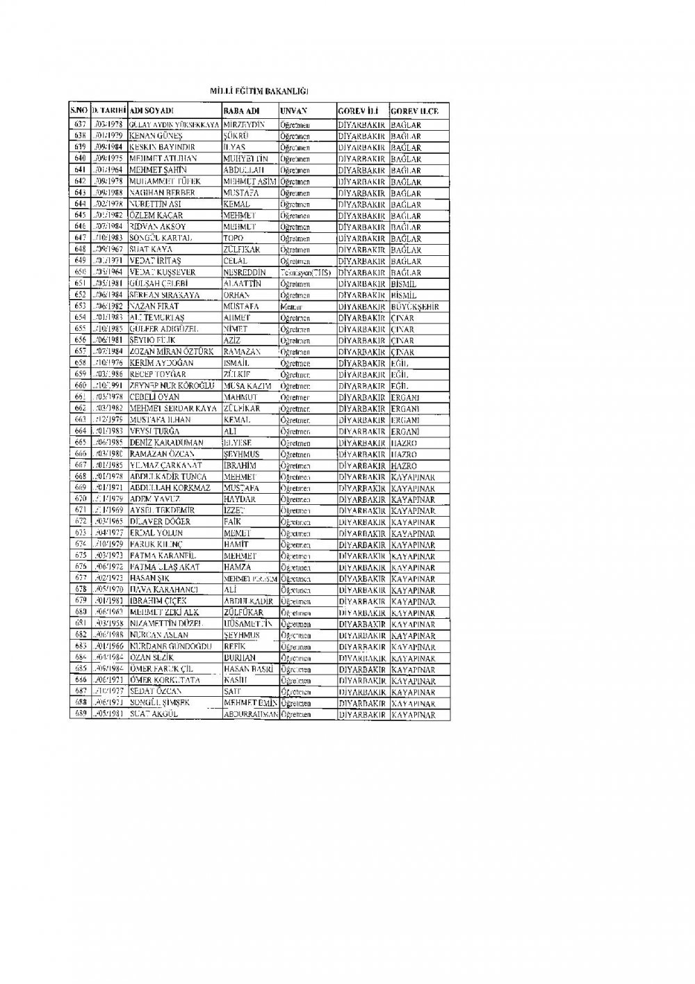 2.219 Öğretmen PKK Ve FETÖ'den Dolayı İhraç Edildi.