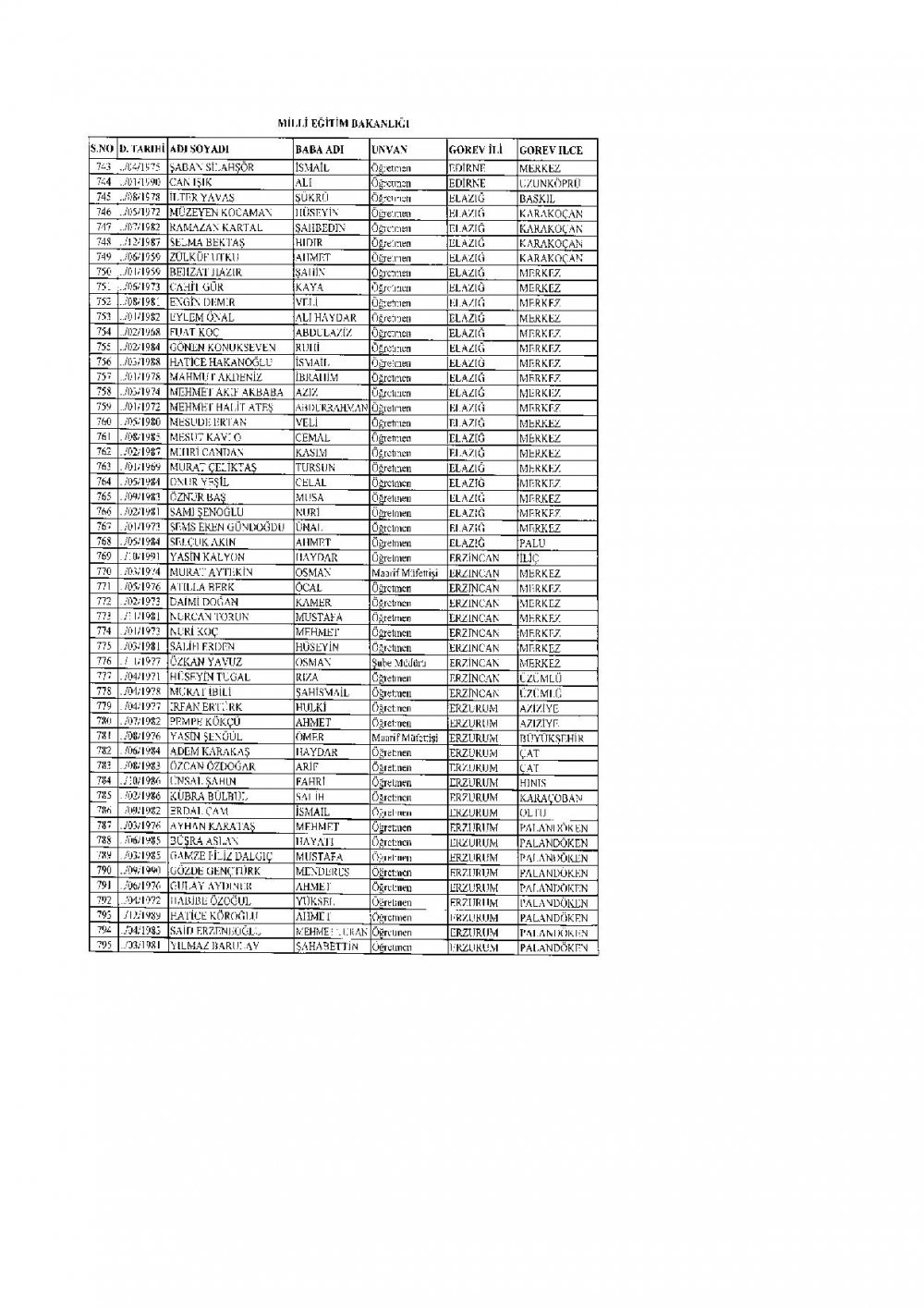 2.219 Öğretmen PKK Ve FETÖ'den Dolayı İhraç Edildi.