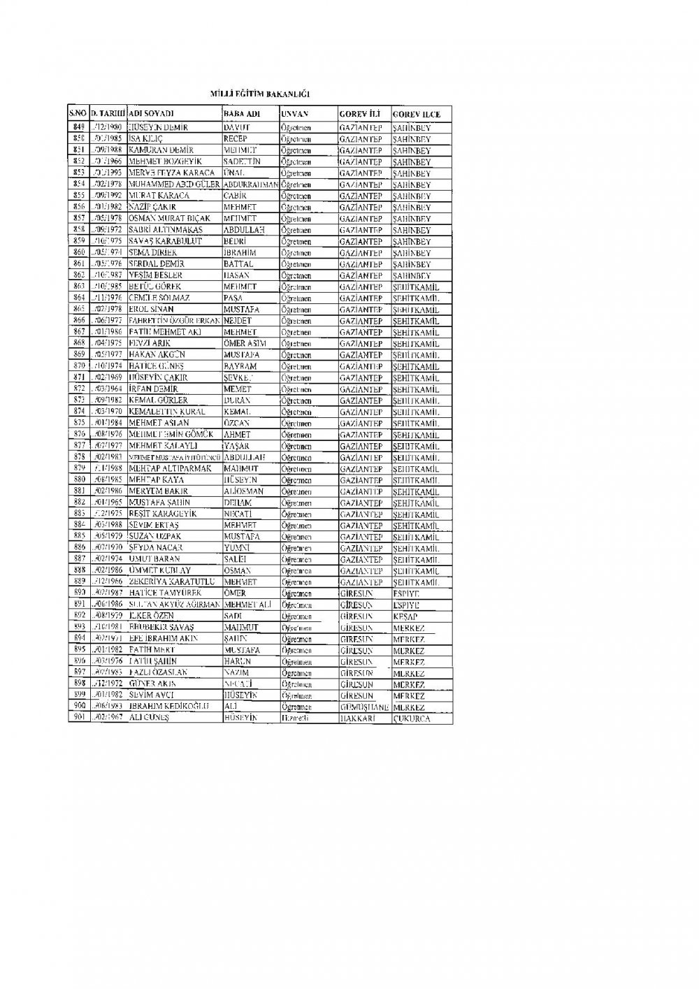 2.219 Öğretmen PKK Ve FETÖ'den Dolayı İhraç Edildi.