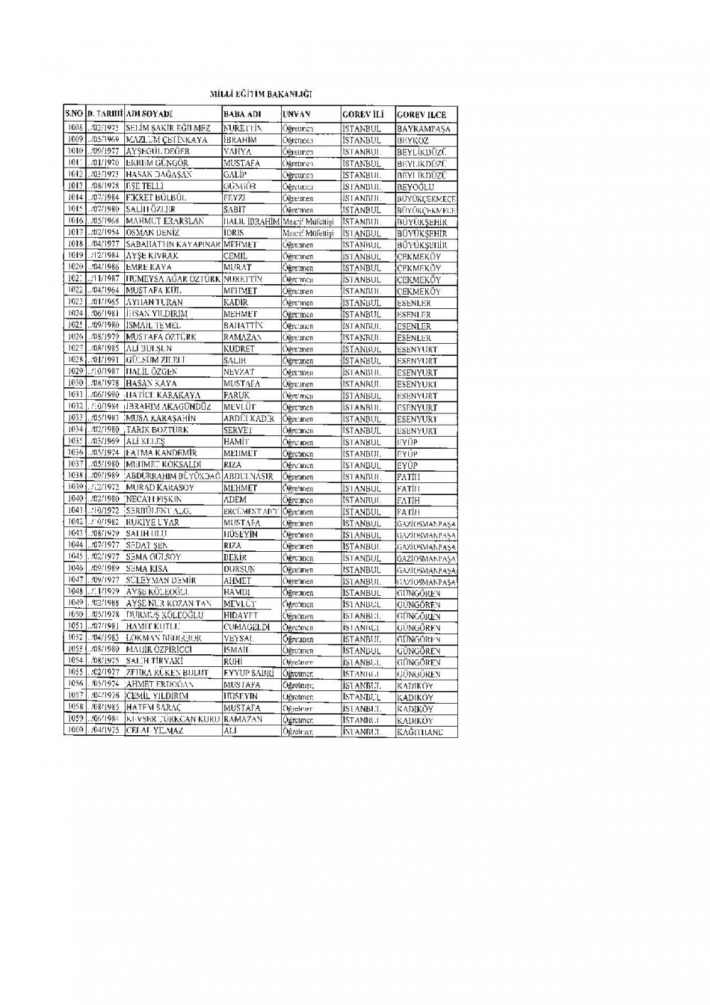 2.219 Öğretmen PKK Ve FETÖ'den Dolayı İhraç Edildi.