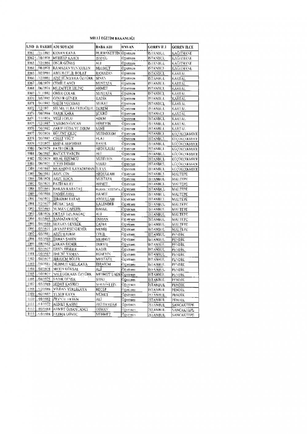 2.219 Öğretmen PKK Ve FETÖ'den Dolayı İhraç Edildi.
