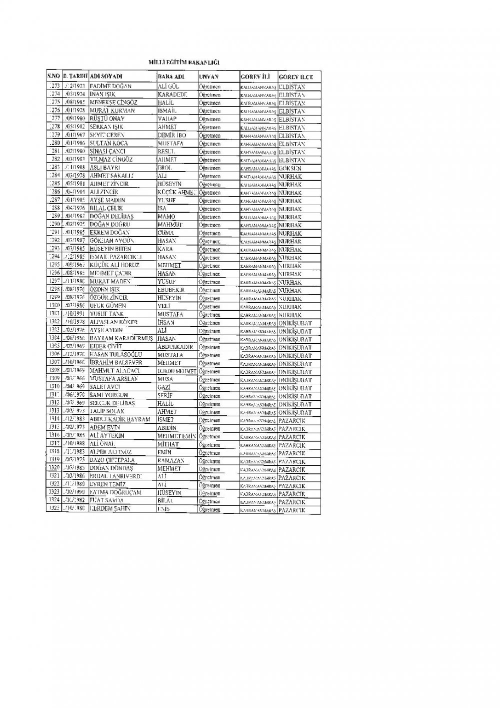 2.219 Öğretmen PKK Ve FETÖ'den Dolayı İhraç Edildi.