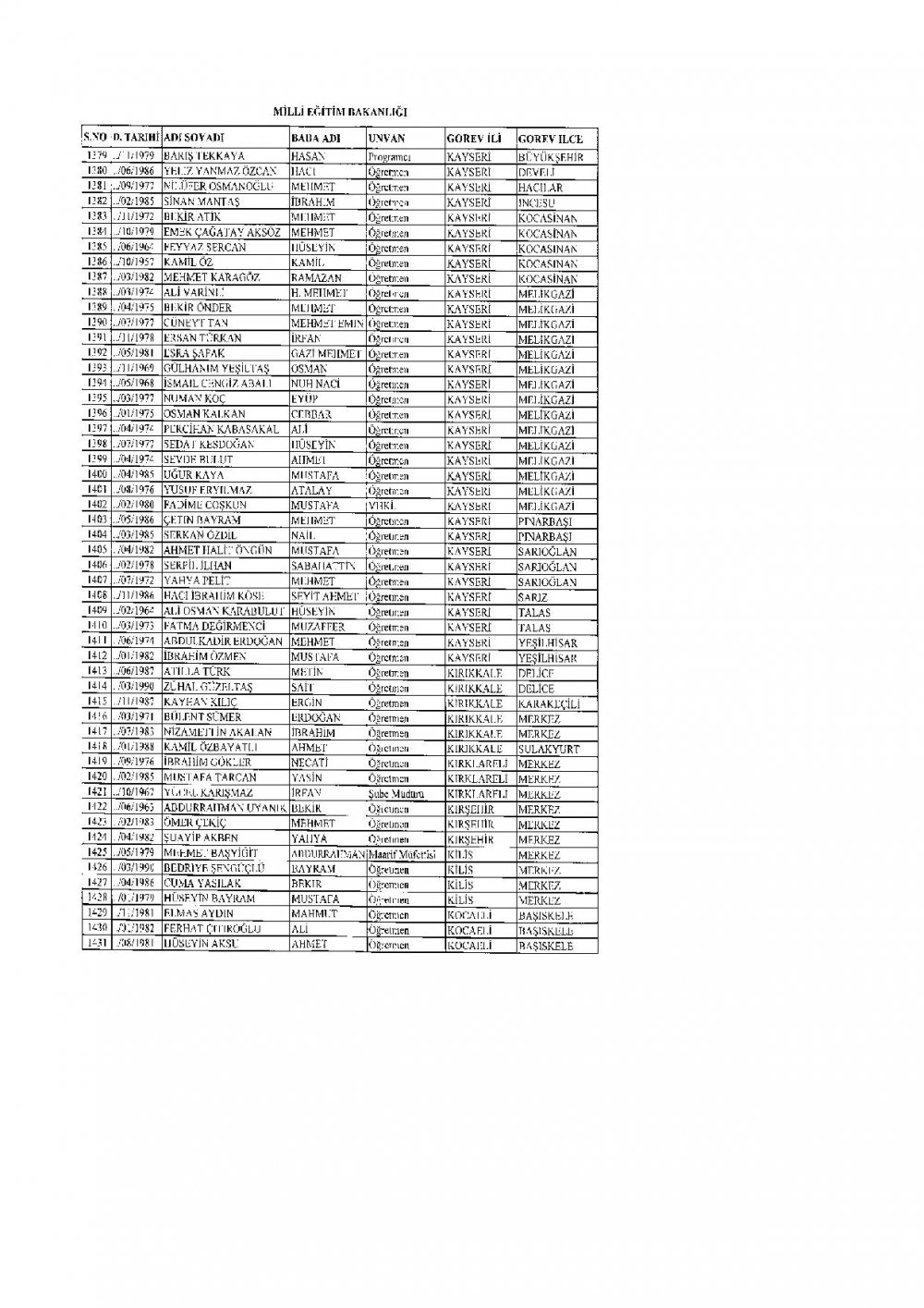 2.219 Öğretmen PKK Ve FETÖ'den Dolayı İhraç Edildi.