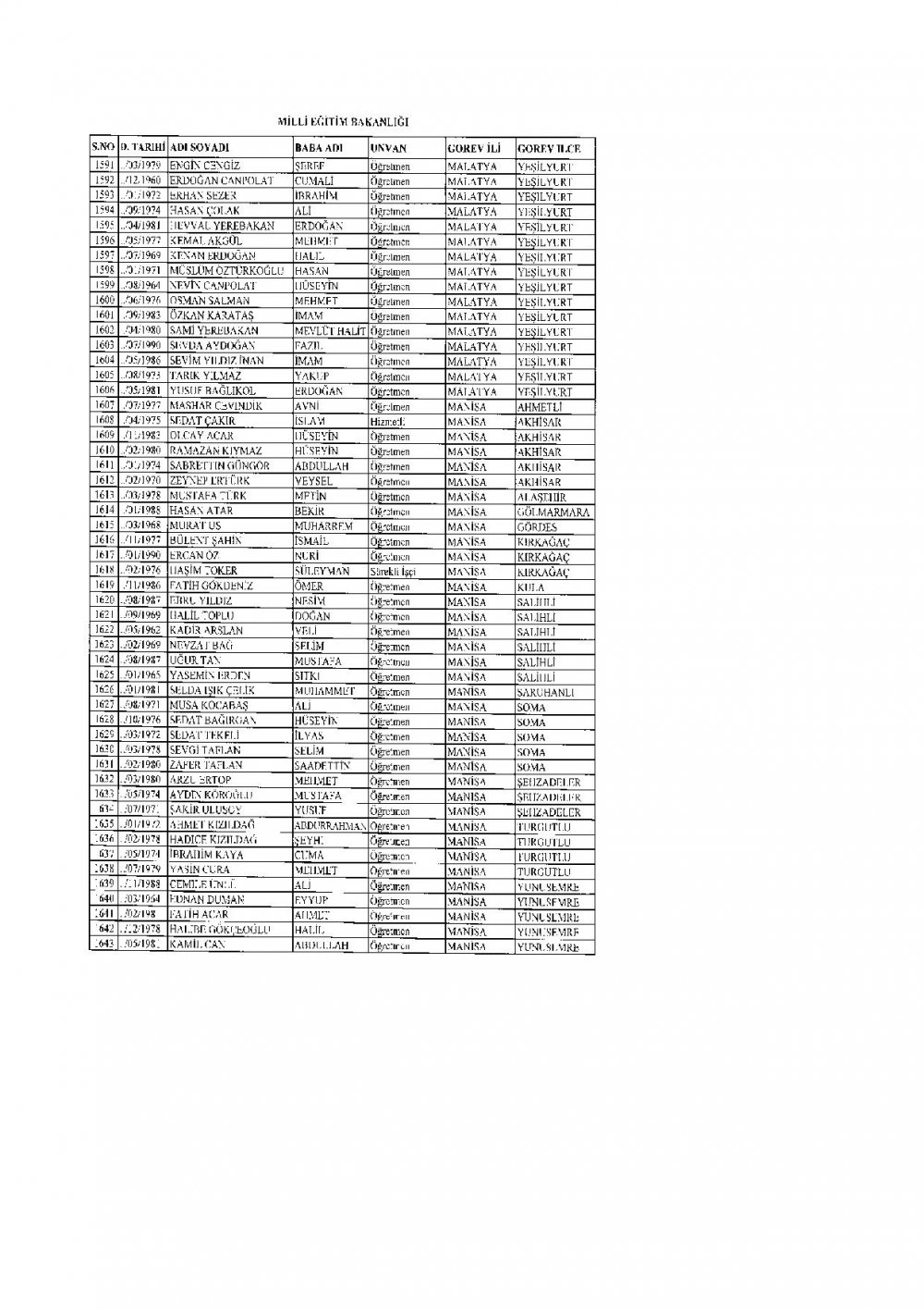 2.219 Öğretmen PKK Ve FETÖ'den Dolayı İhraç Edildi.