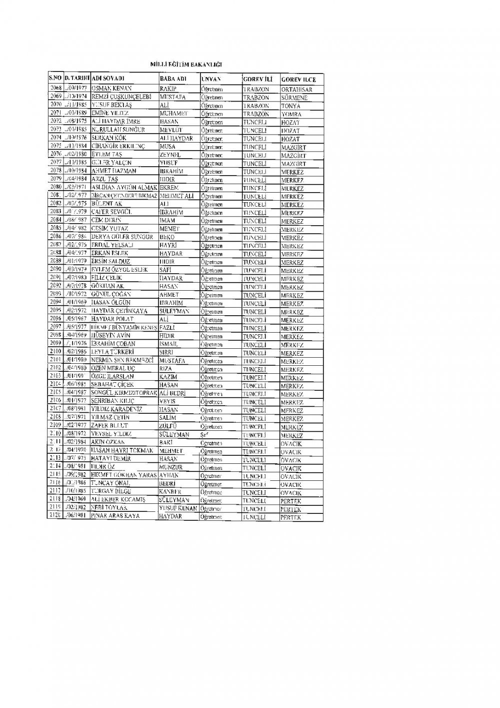 2.219 Öğretmen PKK Ve FETÖ'den Dolayı İhraç Edildi.