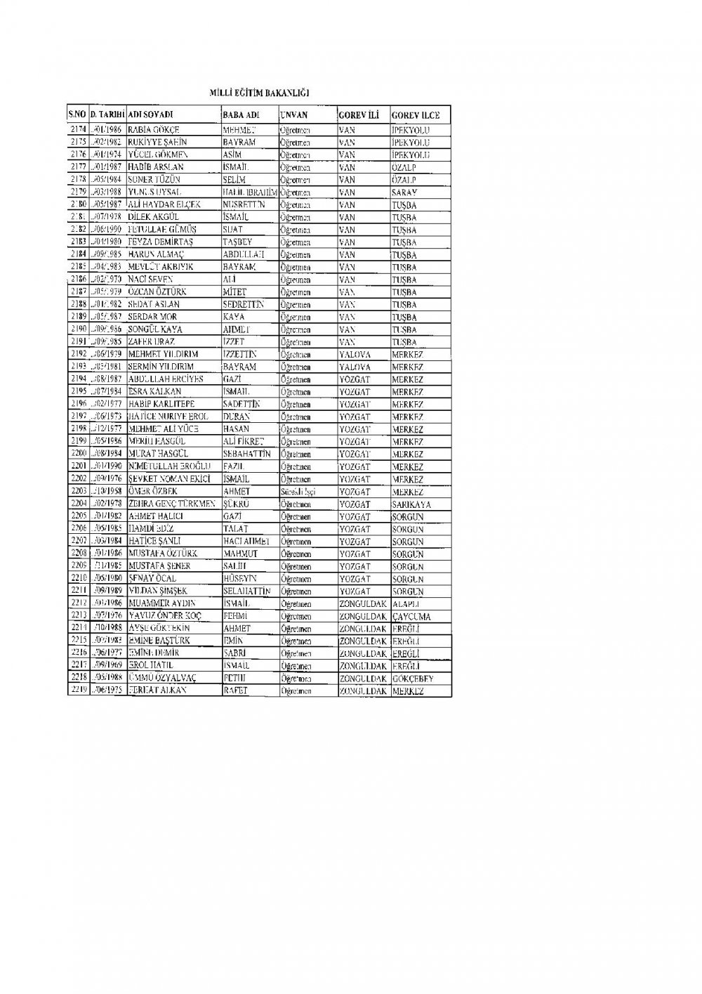 2.219 Öğretmen PKK Ve FETÖ'den Dolayı İhraç Edildi.
