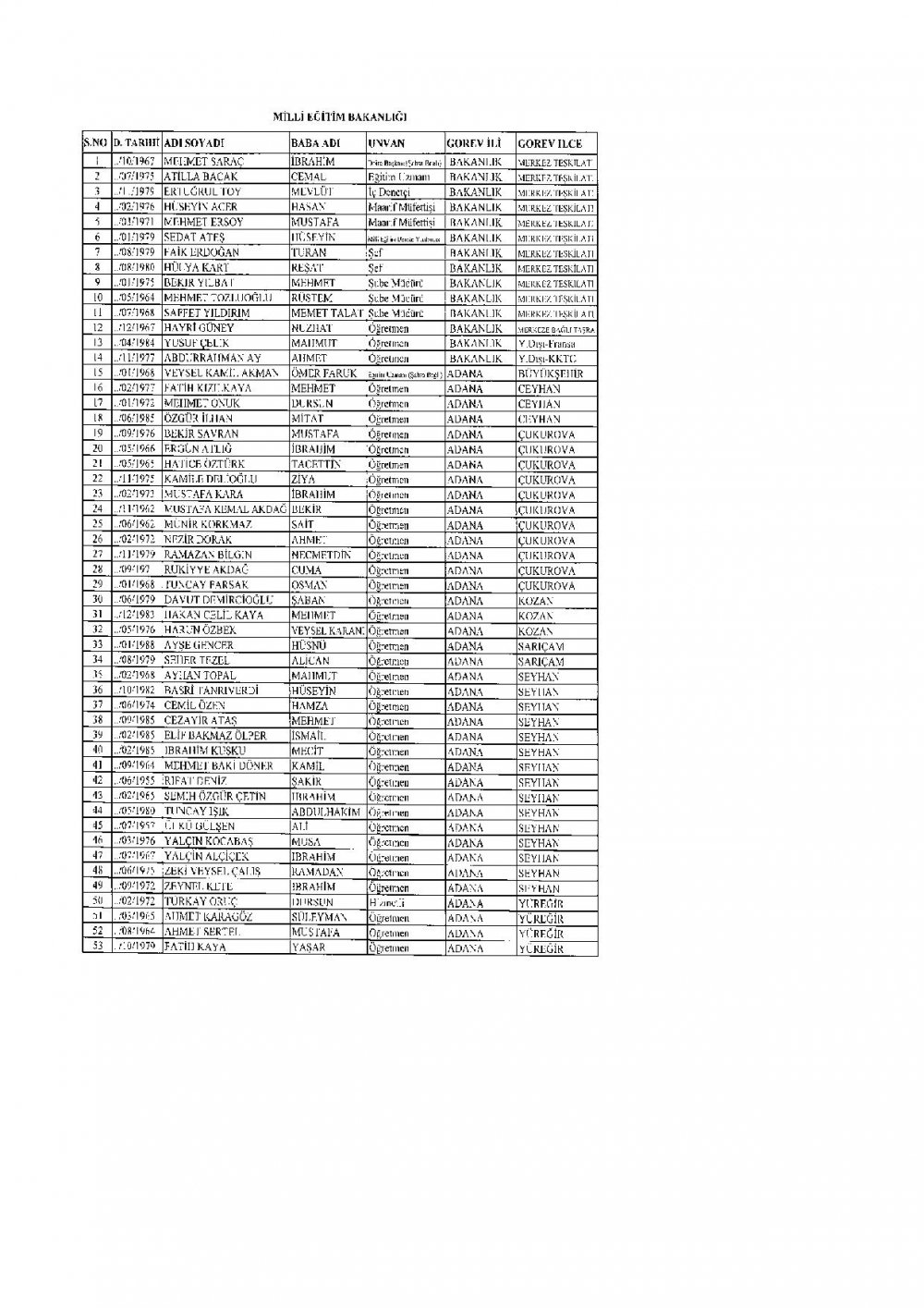 İhraç Edilen 2.219 Öğretmen'in (MEB Personel) İllere Göre Sıralı Listesi
