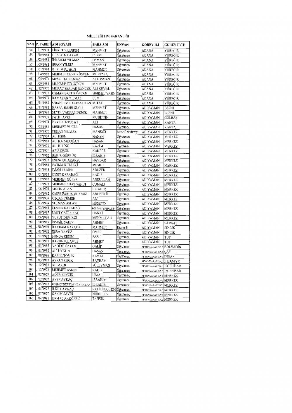İhraç Edilen 2.219 Öğretmen'in (MEB Personel) İllere Göre Sıralı Listesi