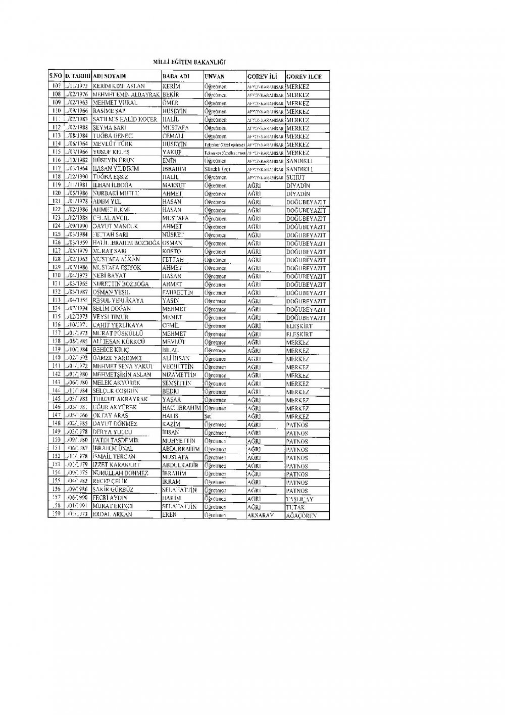 İhraç Edilen 2.219 Öğretmen'in (MEB Personel) İllere Göre Sıralı Listesi