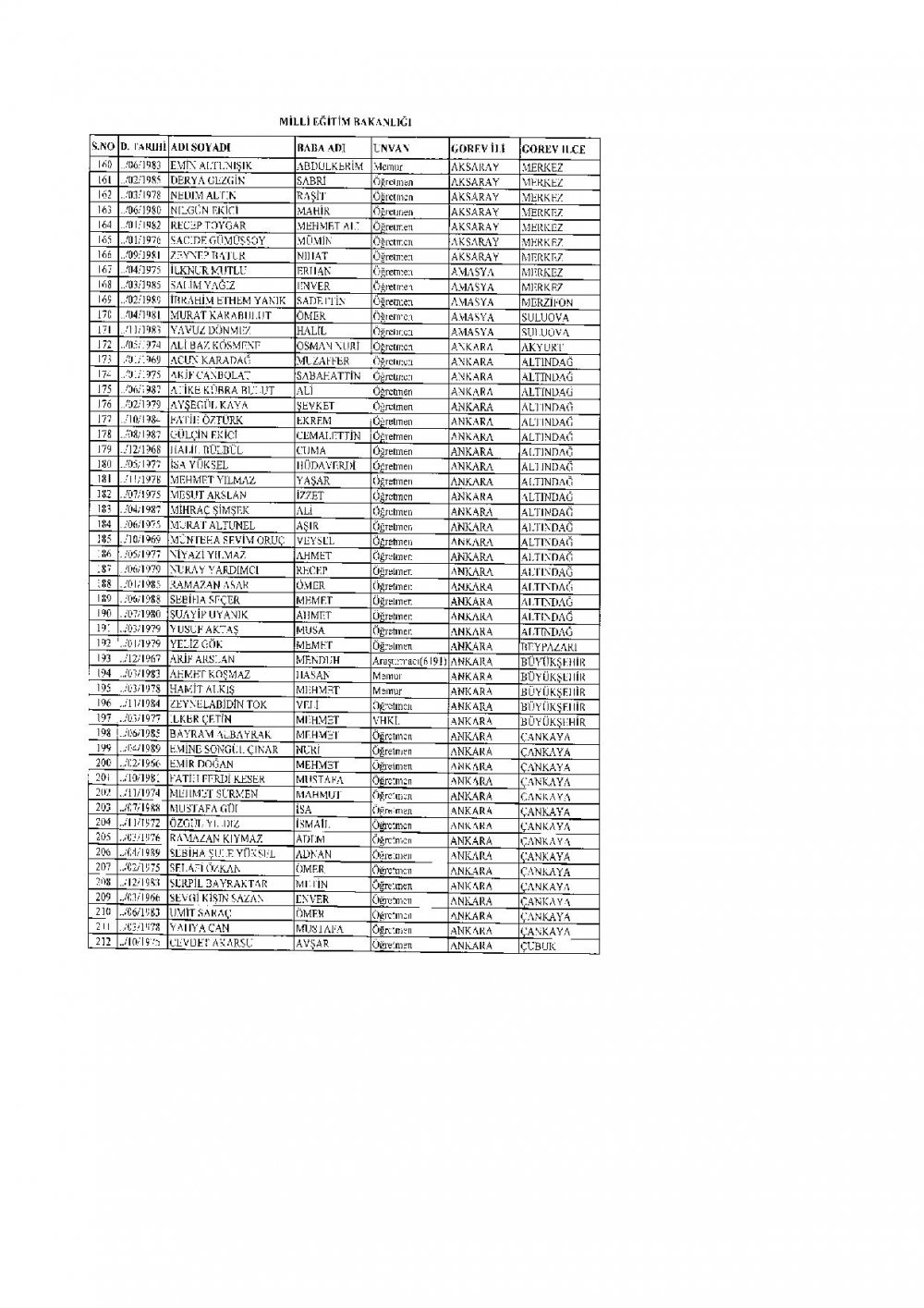 İhraç Edilen 2.219 Öğretmen'in (MEB Personel) İllere Göre Sıralı Listesi