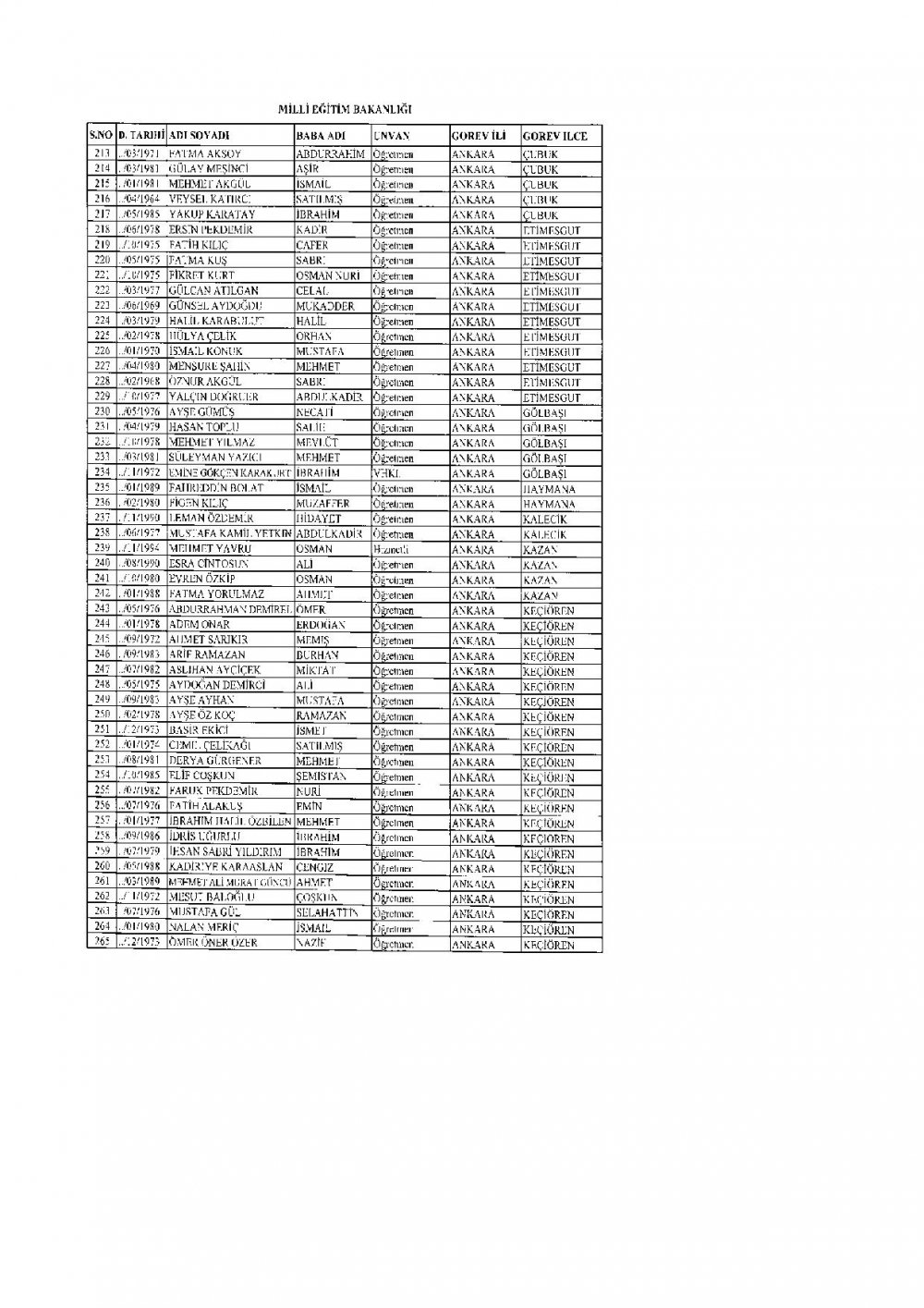 İhraç Edilen 2.219 Öğretmen'in (MEB Personel) İllere Göre Sıralı Listesi