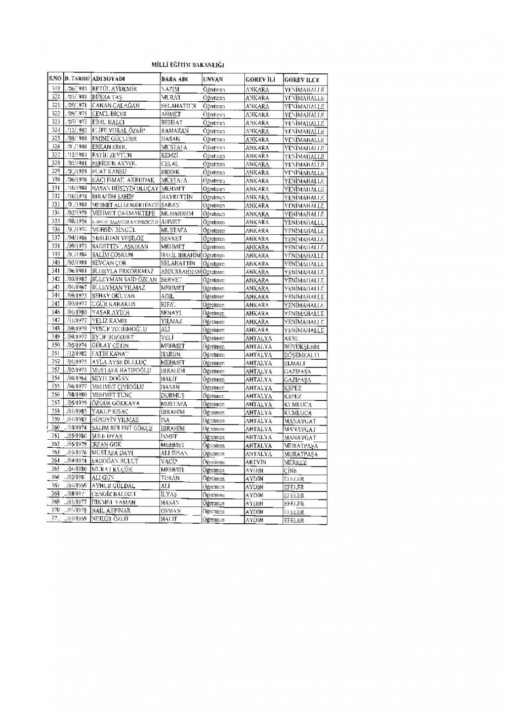 İhraç Edilen 2.219 Öğretmen'in (MEB Personel) İllere Göre Sıralı Listesi