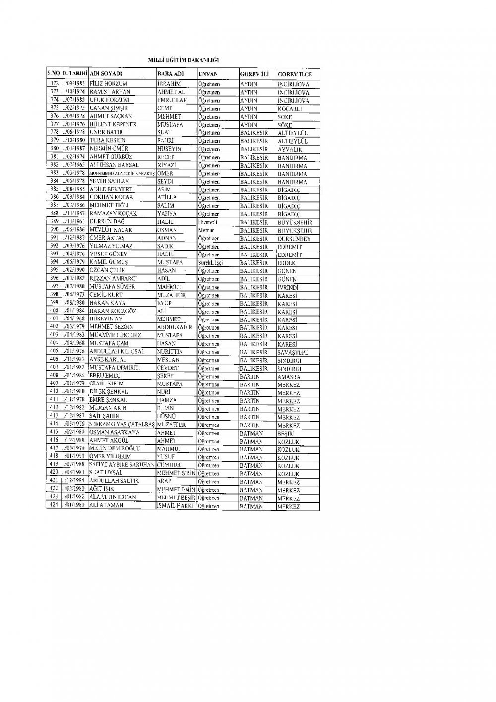 İhraç Edilen 2.219 Öğretmen'in (MEB Personel) İllere Göre Sıralı Listesi