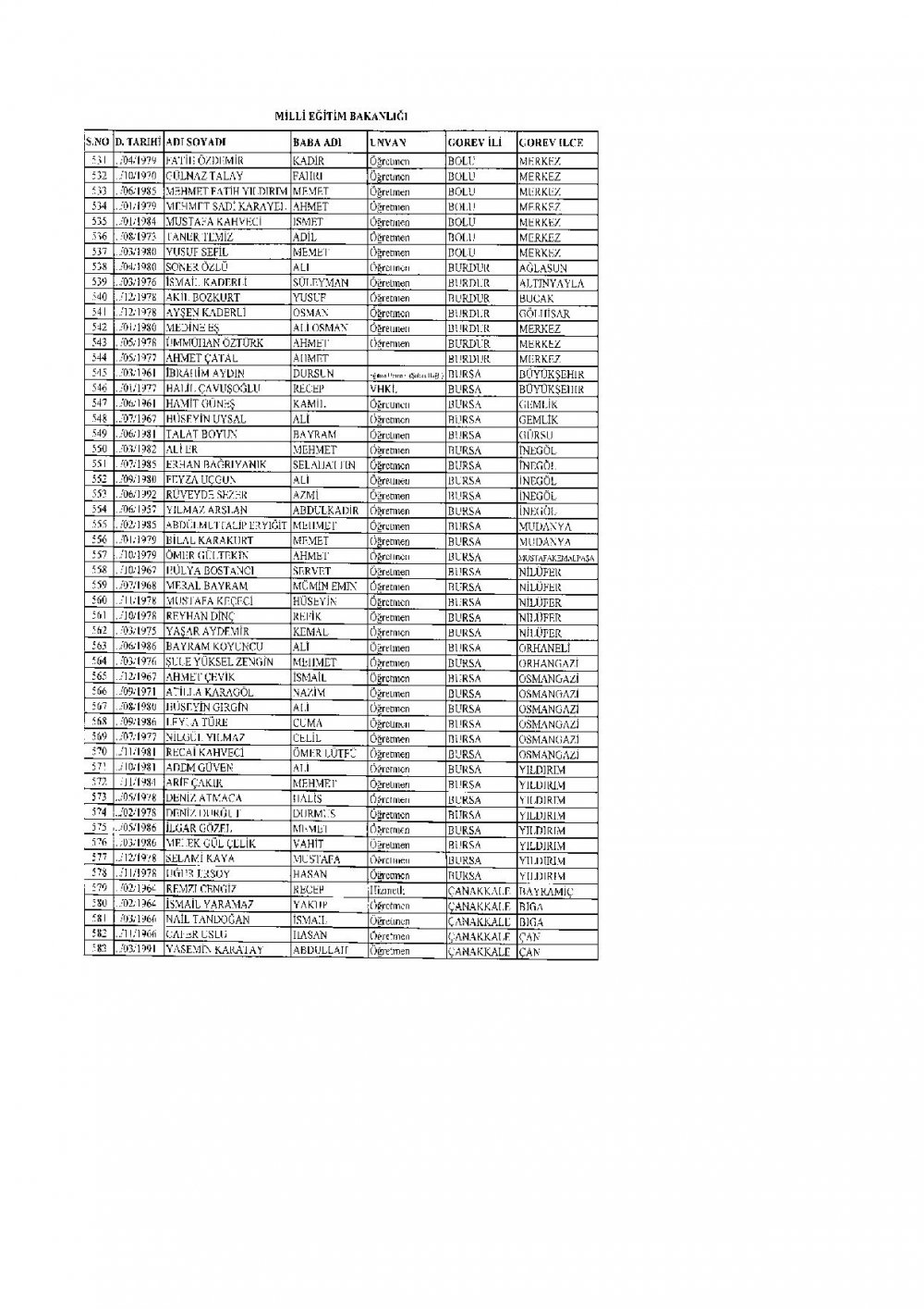 İhraç Edilen 2.219 Öğretmen'in (MEB Personel) İllere Göre Sıralı Listesi