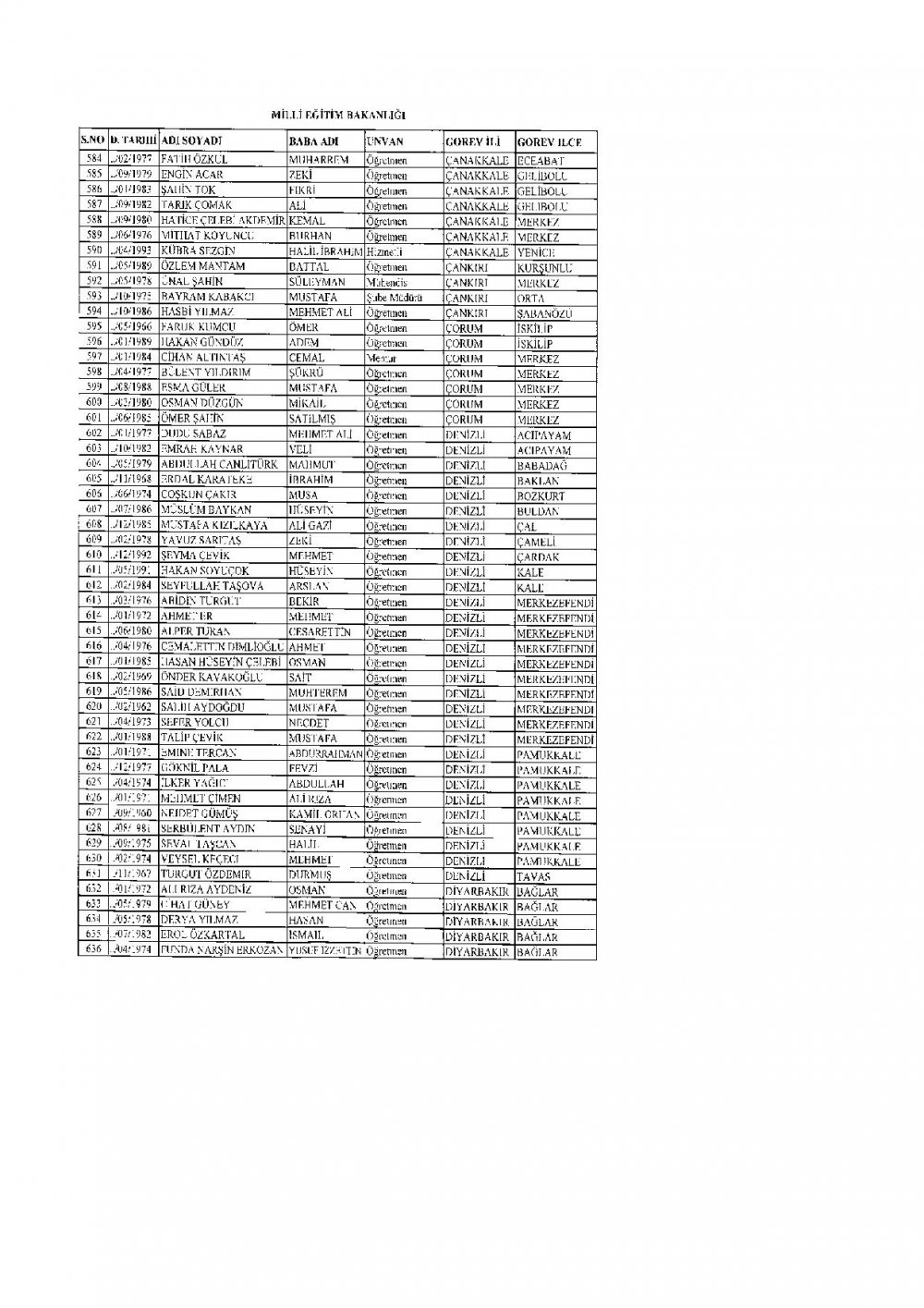 İhraç Edilen 2.219 Öğretmen'in (MEB Personel) İllere Göre Sıralı Listesi
