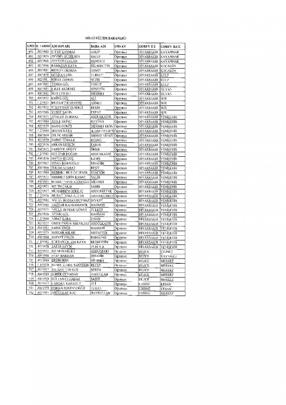İhraç Edilen 2.219 Öğretmen'in (MEB Personel) İllere Göre Sıralı Listesi