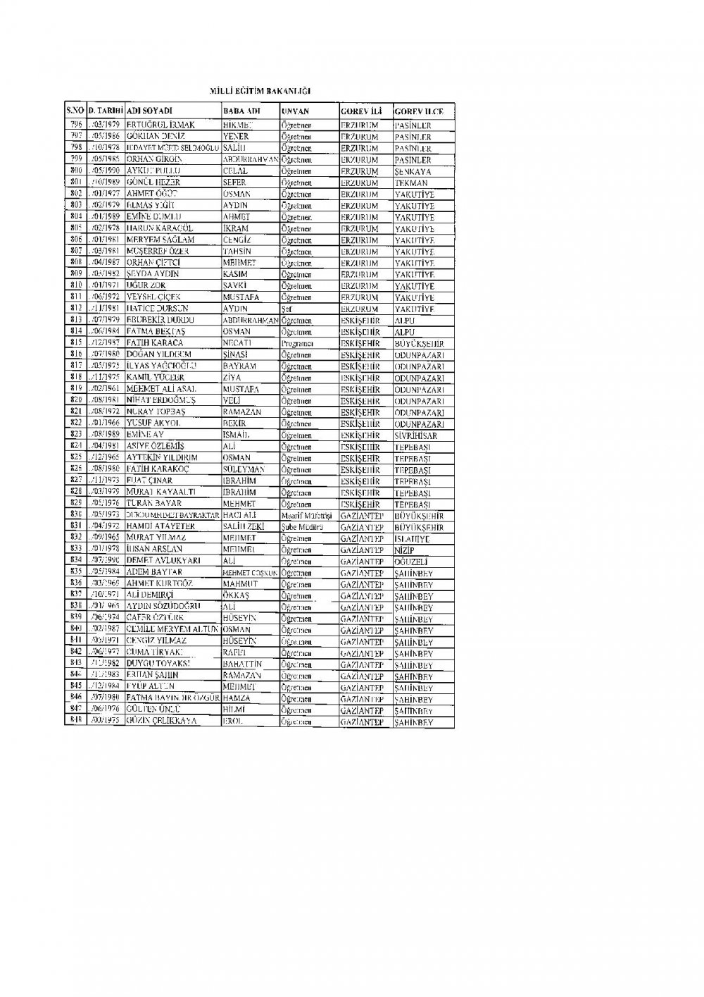 İhraç Edilen 2.219 Öğretmen'in (MEB Personel) İllere Göre Sıralı Listesi