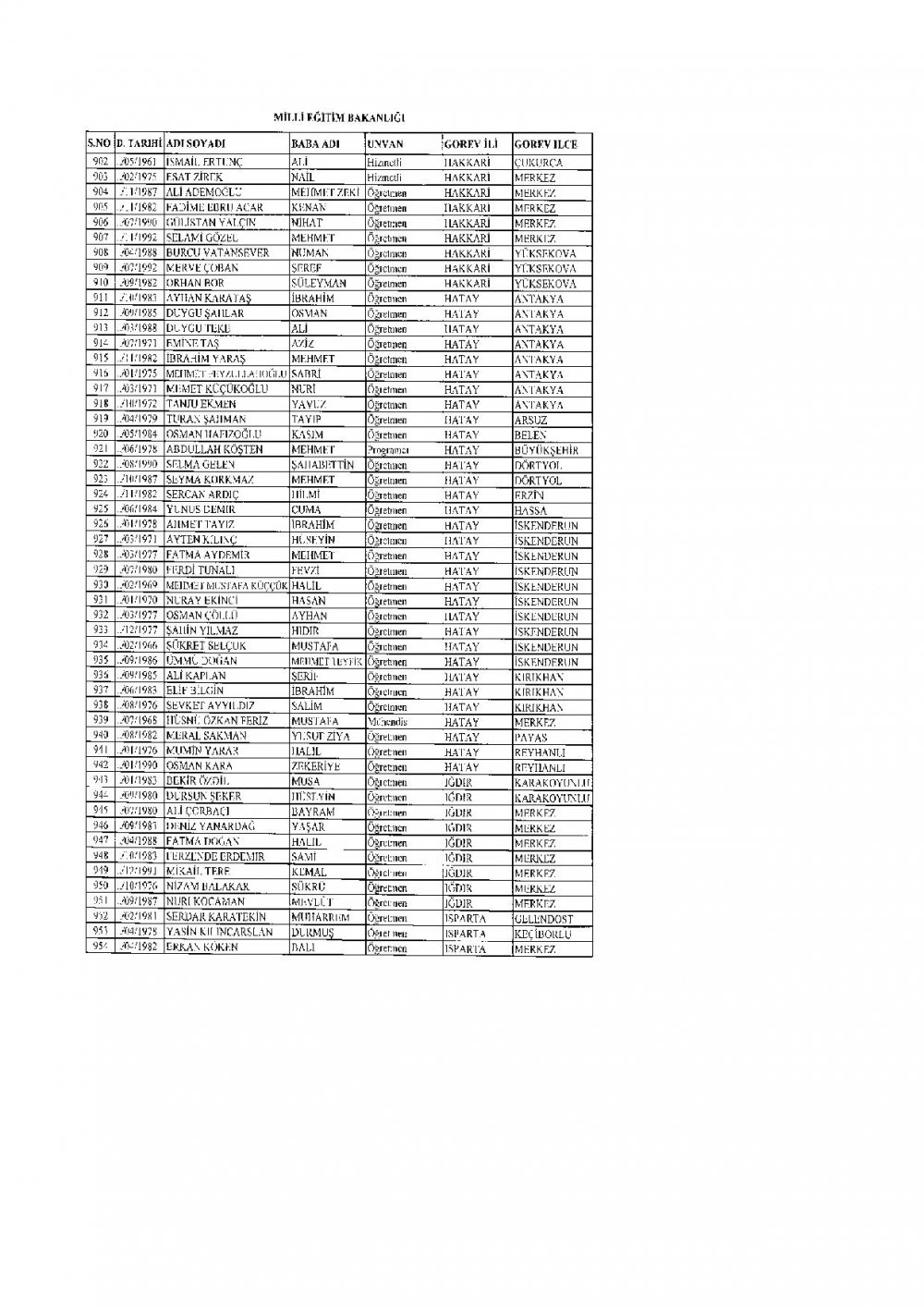 İhraç Edilen 2.219 Öğretmen'in (MEB Personel) İllere Göre Sıralı Listesi