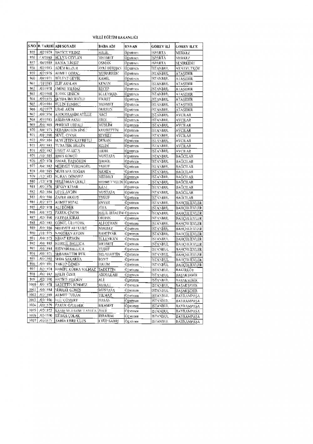 İhraç Edilen 2.219 Öğretmen'in (MEB Personel) İllere Göre Sıralı Listesi