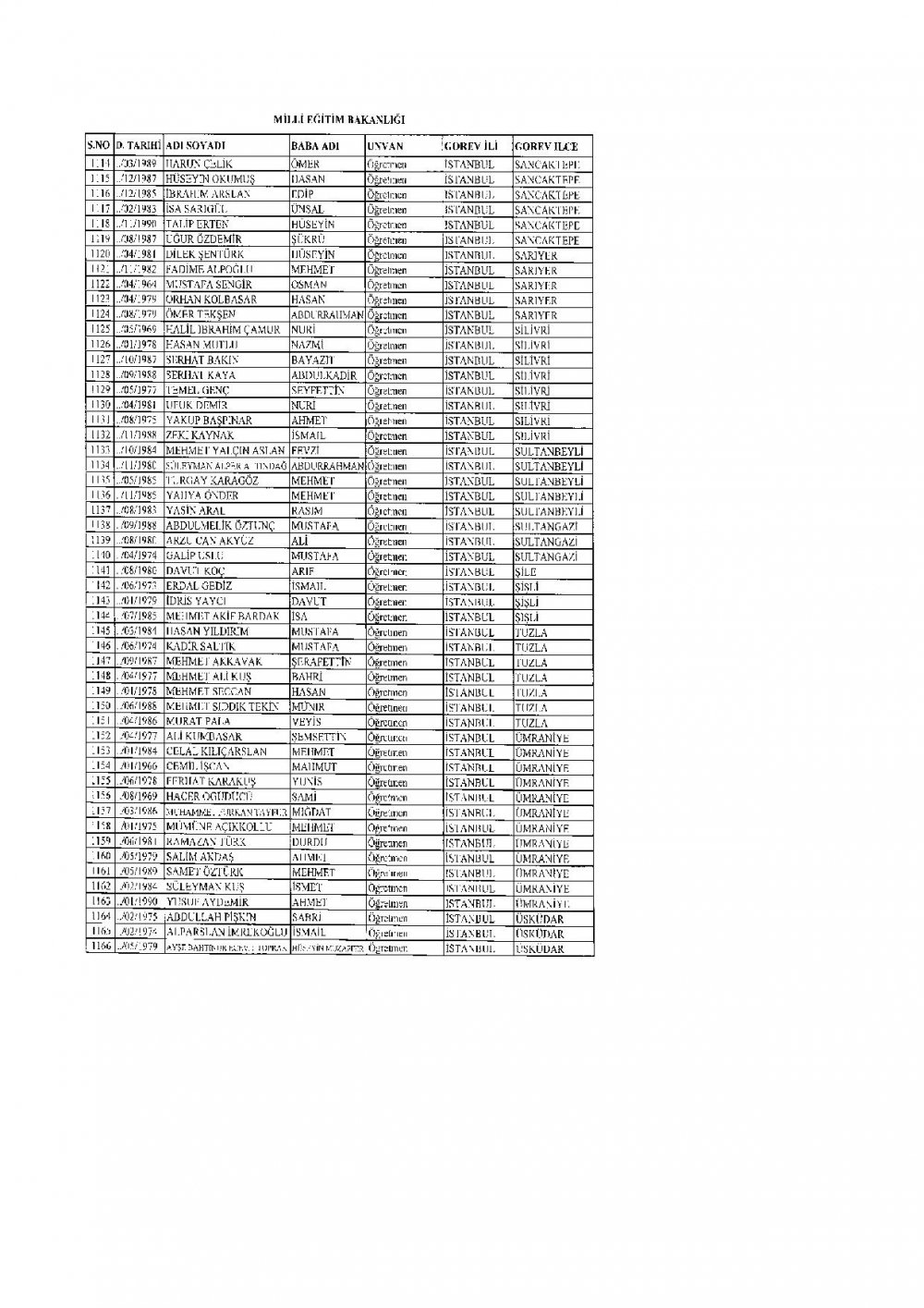 İhraç Edilen 2.219 Öğretmen'in (MEB Personel) İllere Göre Sıralı Listesi