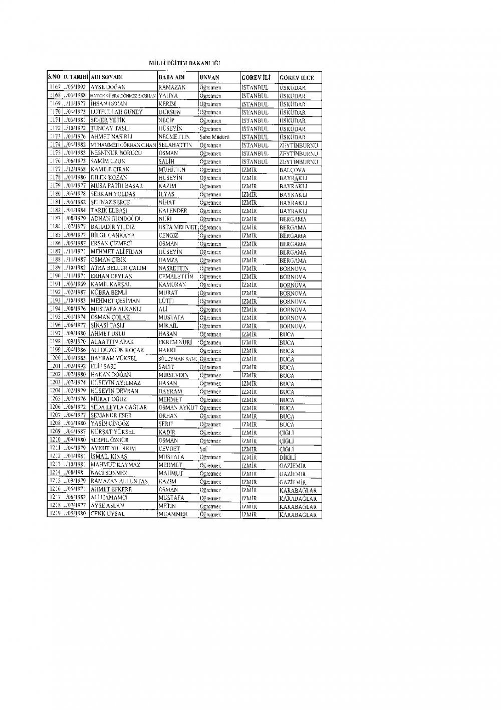 İhraç Edilen 2.219 Öğretmen'in (MEB Personel) İllere Göre Sıralı Listesi
