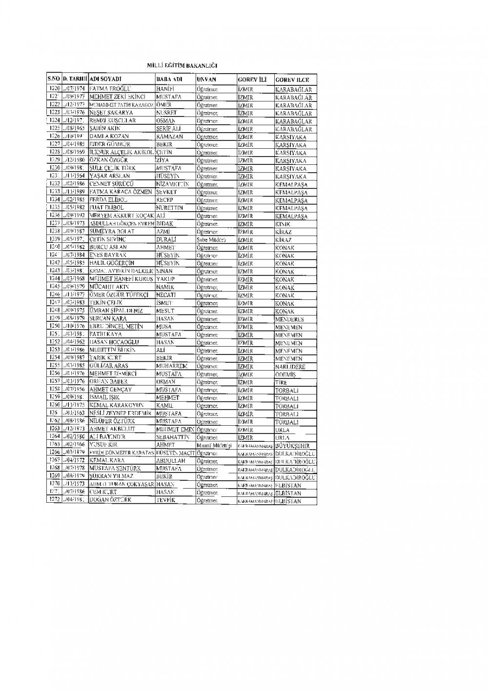 İhraç Edilen 2.219 Öğretmen'in (MEB Personel) İllere Göre Sıralı Listesi